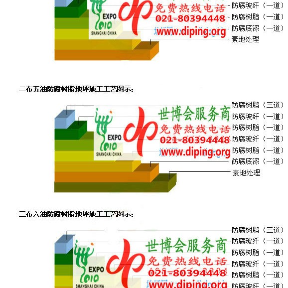永春FRP玻璃钢防腐地坪产品图3